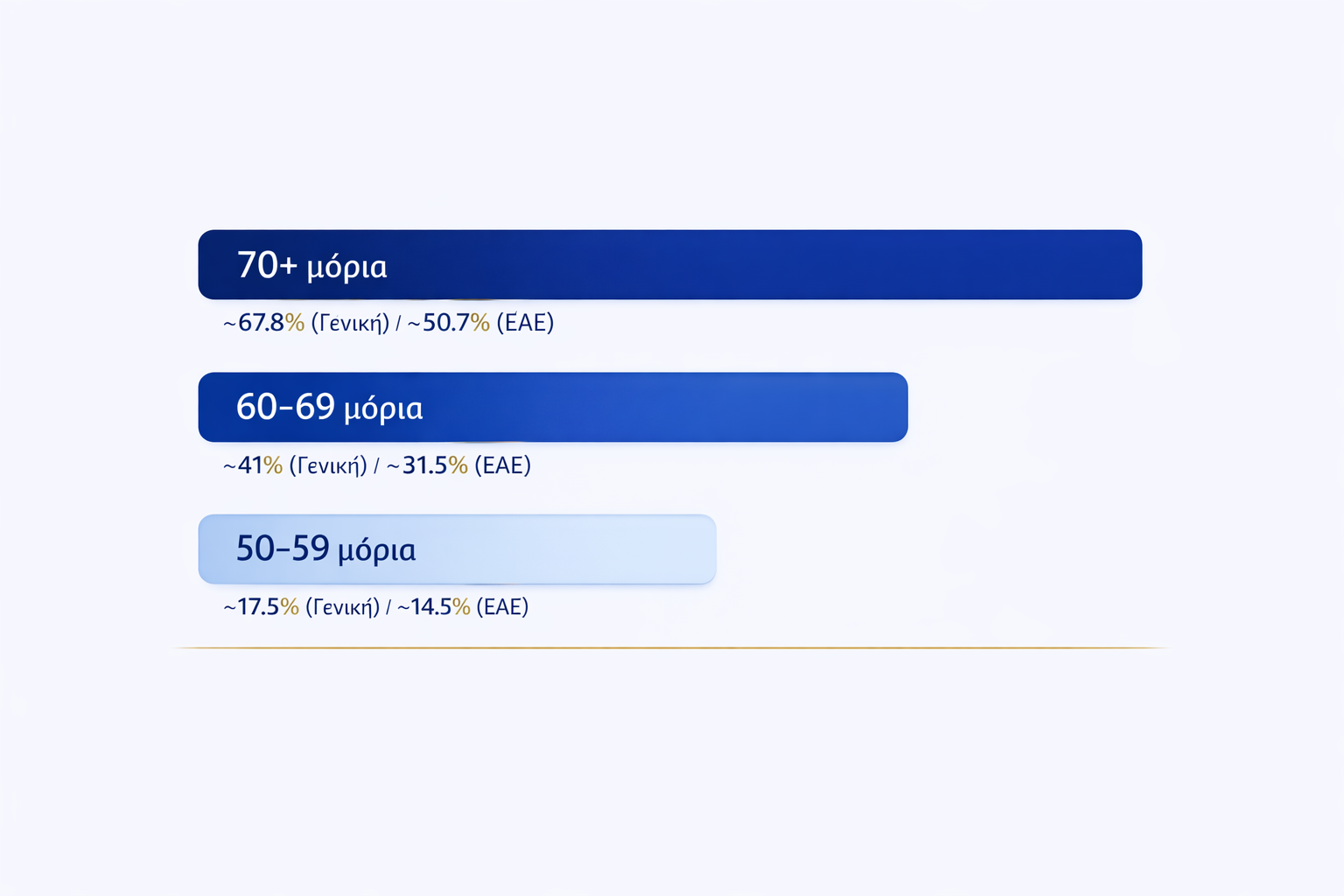 μοριοδότηση αναπληρωτών πιθανότητες διορισμού ζώνες μορίων
